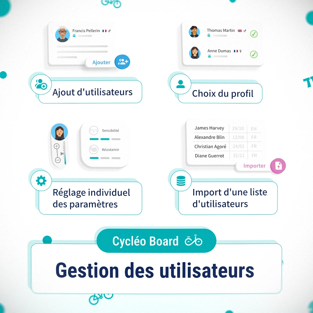 Cycleo Board — users
